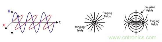 怎樣克服鄰近電路的巨大電磁干擾源？
