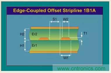 阻抗怎么計(jì)算？