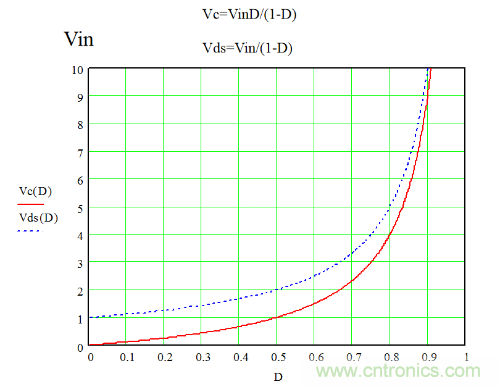 開關(guān)電源&ldquo;各種拓?fù)浣Y(jié)構(gòu)&rdquo;的對(duì)比與分析！
