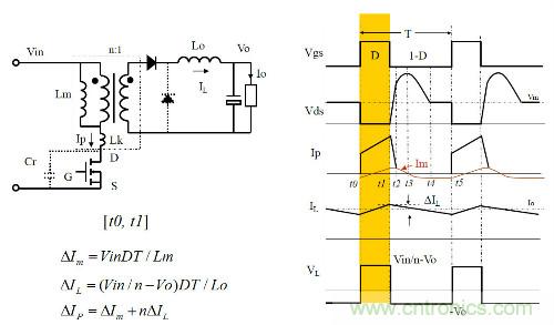 開關(guān)電源&ldquo;各種拓?fù)浣Y(jié)構(gòu)&rdquo;的對(duì)比與分析！