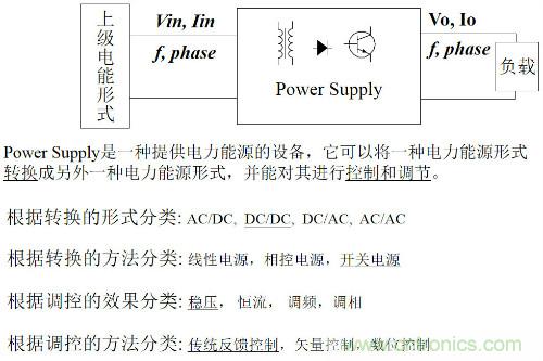 開關(guān)電源&ldquo;各種拓?fù)浣Y(jié)構(gòu)&rdquo;的對(duì)比與分析！