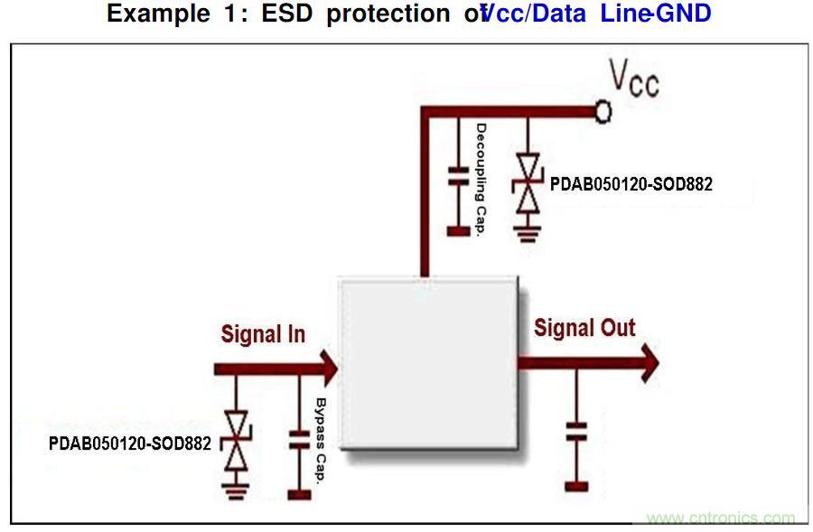PCB板&ldquo;ESD保護電路設(shè)計&rdquo;實戰(zhàn)經(jīng)驗分享！