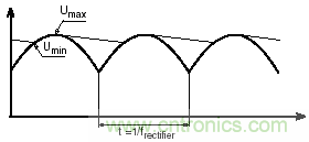紋波電流到底為何物？鋁電解電容的紋波電流如何計算？
