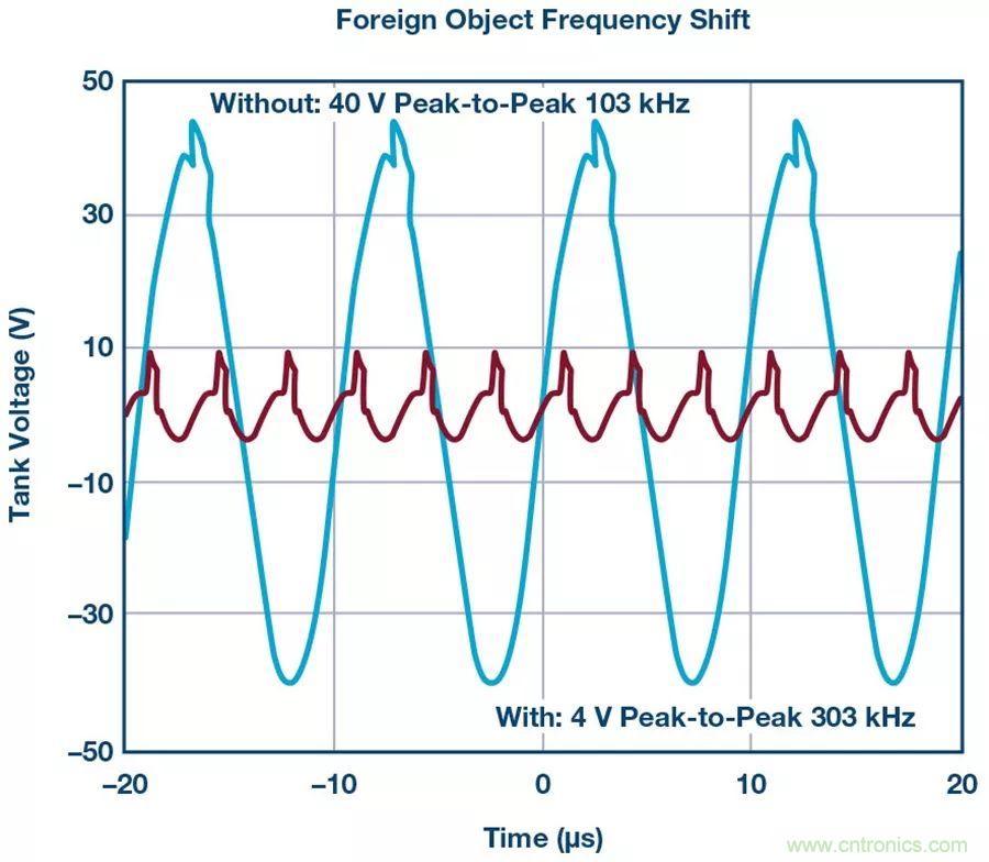 無線電池充電器設(shè)計太繁瑣？試試感性這條路