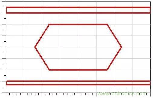 典型的信號(hào)完整性問(wèn)題