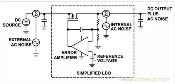 五種常見的內(nèi)部噪聲，你都清楚嗎？