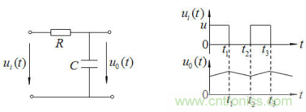 RC微分電路、積分電路和低通濾波電路LPF