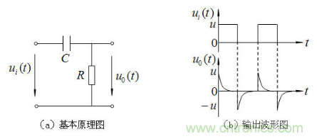 RC微分電路、積分電路和低通濾波電路LPF