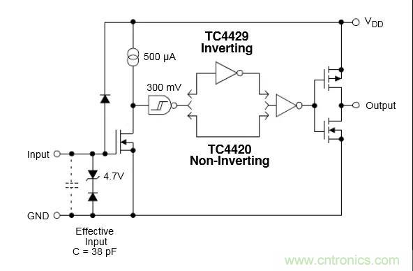 MOS管驅(qū)動設(shè)計(jì)，你一定要掌握這些&ldquo;重要細(xì)節(jié)&rdquo;！