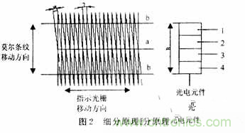 光柵位移傳感器的硬件電路設計 光柵位移傳感器的硬件電路設計