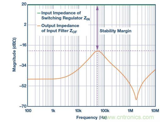 輸入濾波器設計太復雜？&ldquo;秒變&rdquo;簡單就靠它