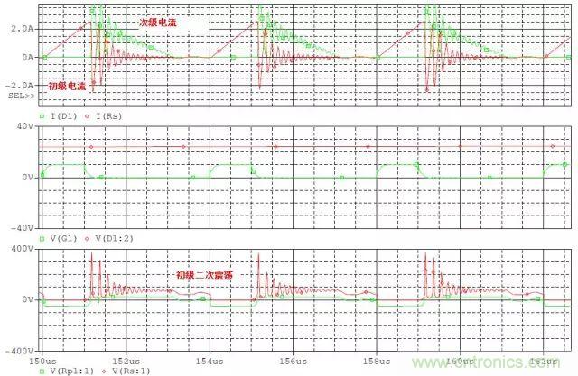 開(kāi)關(guān)電源從分析&rarr;計(jì)算&rarr;仿真