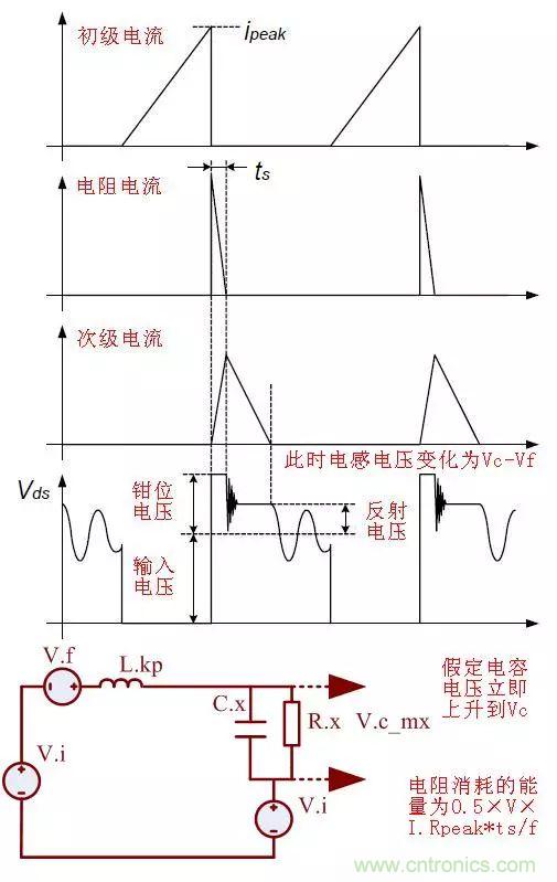 開(kāi)關(guān)電源從分析&rarr;計(jì)算&rarr;仿真