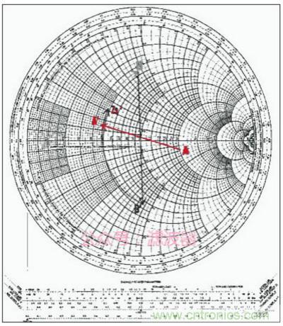 阻抗匹配與史密斯圓圖，這是我見過最詳盡的版本