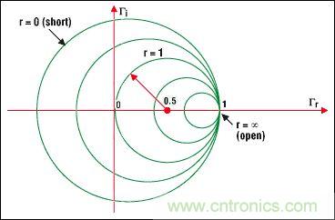 阻抗匹配與史密斯圓圖，這是我見過最詳盡的版本