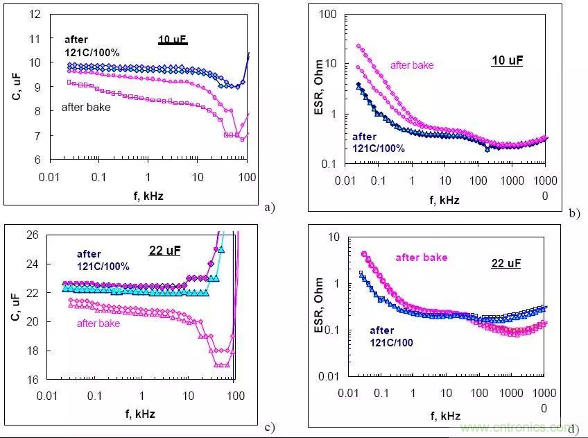 三大罪狀！慎重使用鉭電容