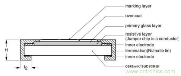基礎(chǔ)知識(shí)篇&mdash;&mdash;電阻