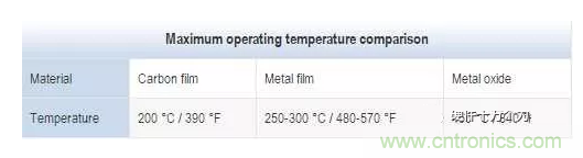 基礎(chǔ)知識(shí)篇&mdash;&mdash;電阻