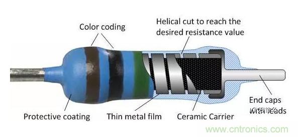 基礎(chǔ)知識(shí)篇&mdash;&mdash;電阻