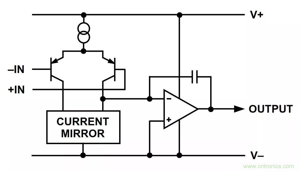 教你如何掌握IC放大器中那些&ldquo;去耦&rdquo;、&ldquo;接地&rdquo;