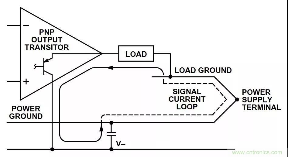 教你如何掌握IC放大器中那些&ldquo;去耦&rdquo;、&ldquo;接地&rdquo;