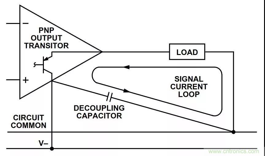 教你如何掌握IC放大器中那些&ldquo;去耦&rdquo;、&ldquo;接地&rdquo;