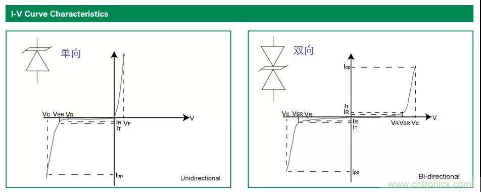 【干貨】TVS二極管的三大特性，你知道嗎？