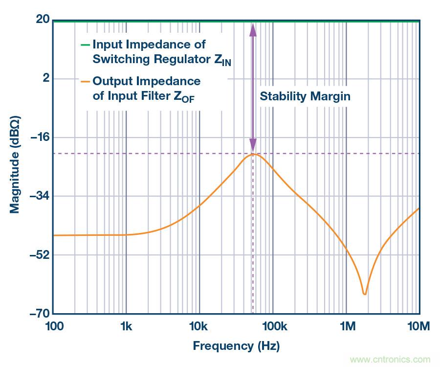 簡述輸入濾波器的簡單設(shè)計