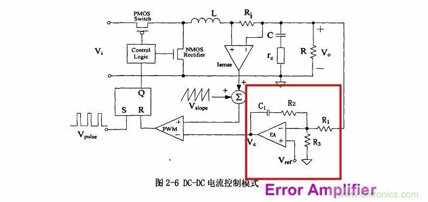 開關電源IC內部電路解析！