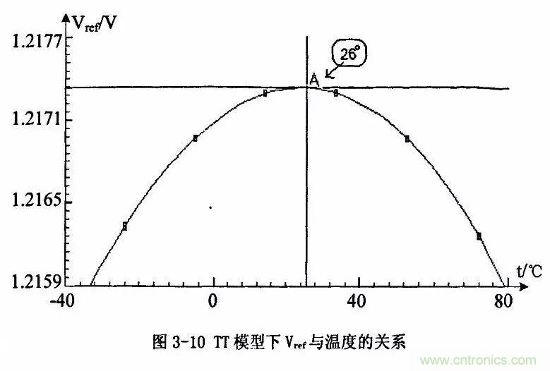 開關電源IC內部電路解析！