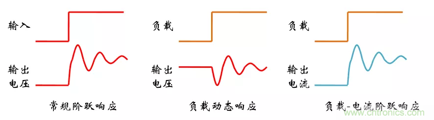 考驗(yàn)開關(guān)電源性能的&ldquo;7個(gè)&rdquo;概念