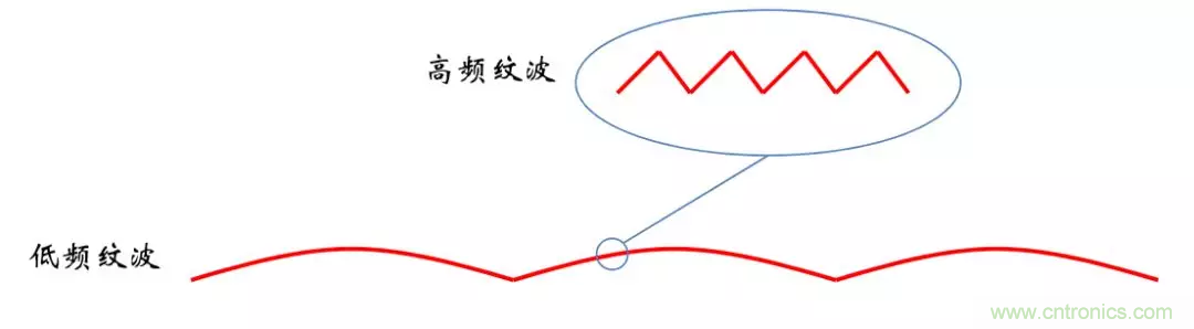考驗(yàn)開關(guān)電源性能的&ldquo;7個(gè)&rdquo;概念