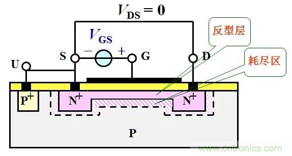 硬件開發(fā)，我想和MOS管聊聊