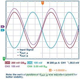 新玩法解鎖！全差分輸出還能這么實(shí)現(xiàn)？