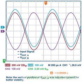 新玩法解鎖！全差分輸出還能這么實(shí)現(xiàn)？