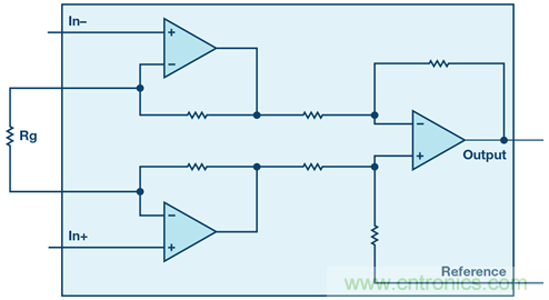新玩法解鎖！全差分輸出還能這么實(shí)現(xiàn)？