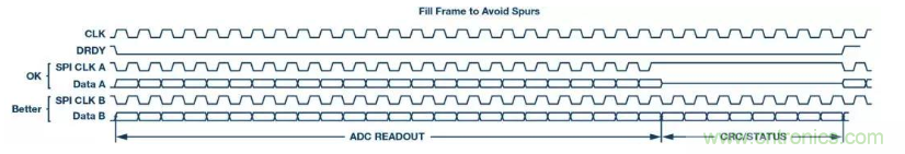 如何正確設(shè)計高性能轉(zhuǎn)換器？你想知道的方法要點(diǎn)都在這？