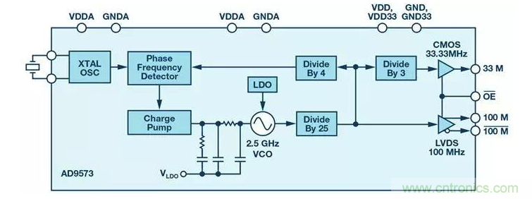 如何正確設(shè)計高性能轉(zhuǎn)換器？你想知道的方法要點(diǎn)都在這？