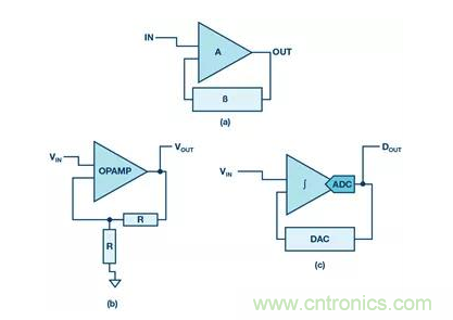 如何正確設(shè)計高性能轉(zhuǎn)換器？你想知道的方法要點(diǎn)都在這？