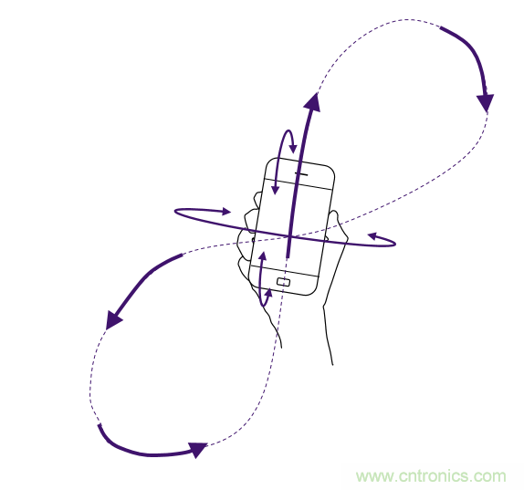 傳感器數據融合：提升增強游戲、導航和VR用戶體驗的關鍵組件