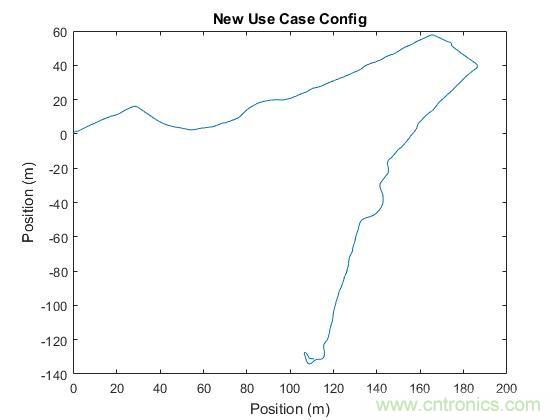 傳感器數據融合：提升增強游戲、導航和VR用戶體驗的關鍵組件