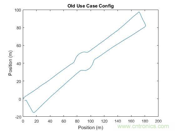傳感器數據融合：提升增強游戲、導航和VR用戶體驗的關鍵組件