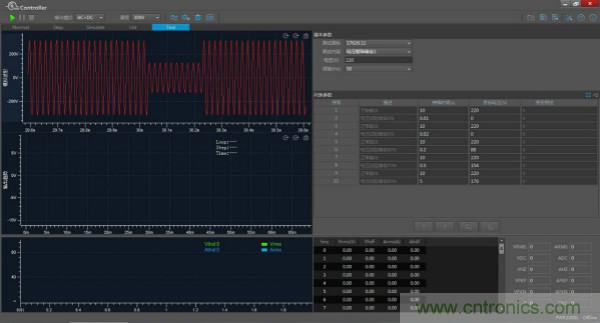 如何進(jìn)行LED驅(qū)動(dòng)電源測試？