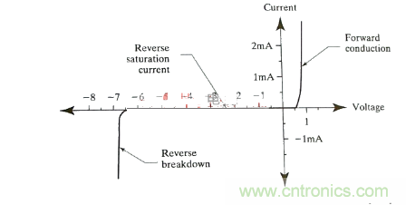 書本上學不來的關于齊納二極管的使用經(jīng)驗