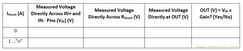 電流檢測(cè)放大器并聯(lián)第一部分:診斷并聯(lián)電阻連接誤差