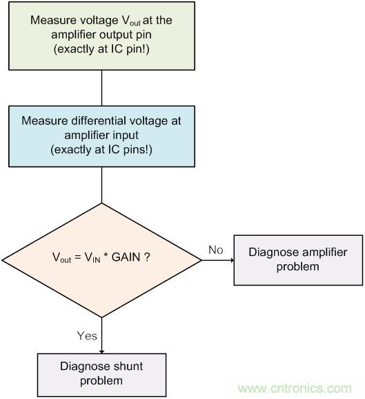 電流檢測(cè)放大器并聯(lián)第一部分:診斷并聯(lián)電阻連接誤差