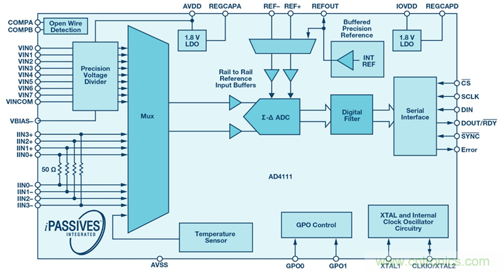 如何簡化模擬輸入模塊的設(shè)計，便于過程控制？