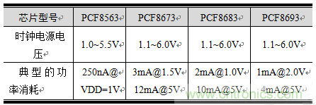 如何設(shè)計(jì)RTC電路？