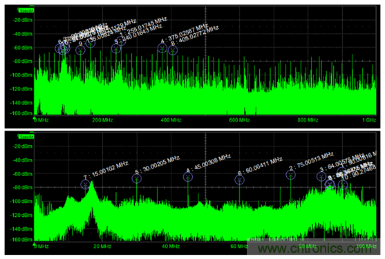 如何克服電源軌噪聲測量中的挑戰(zhàn)？