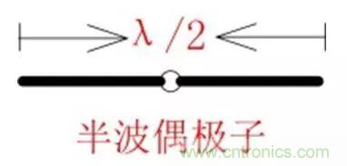 無線模塊的天線性能如何優(yōu)化？